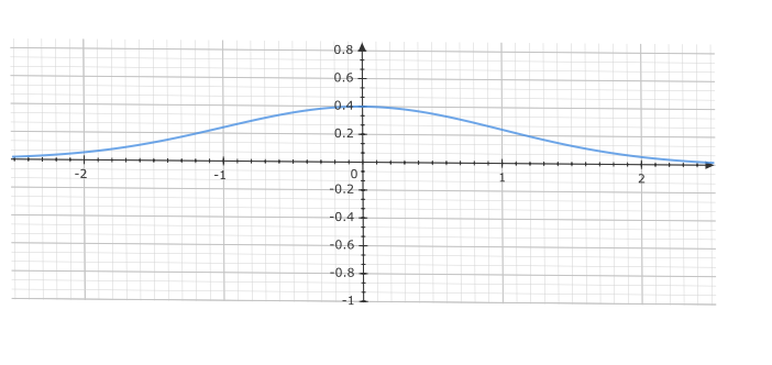 作りたい関数のグラフ