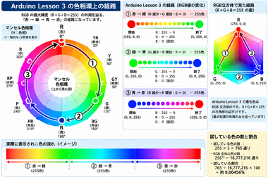 LESSON3 経路