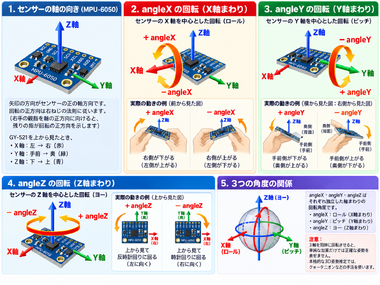 MPU-6050軸と角度の解説図