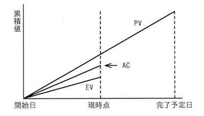 AP R6 1Spring AMQ51 Fig1.png