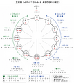 2026年7月4日 (土) 21:08時点における版のサムネイル