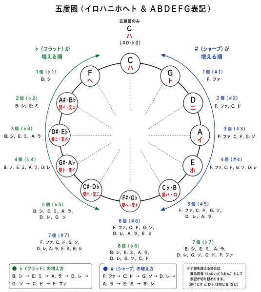 ファイル:godoken.png