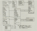 2024年11月22日 (金) 18:20時点における版のサムネイル