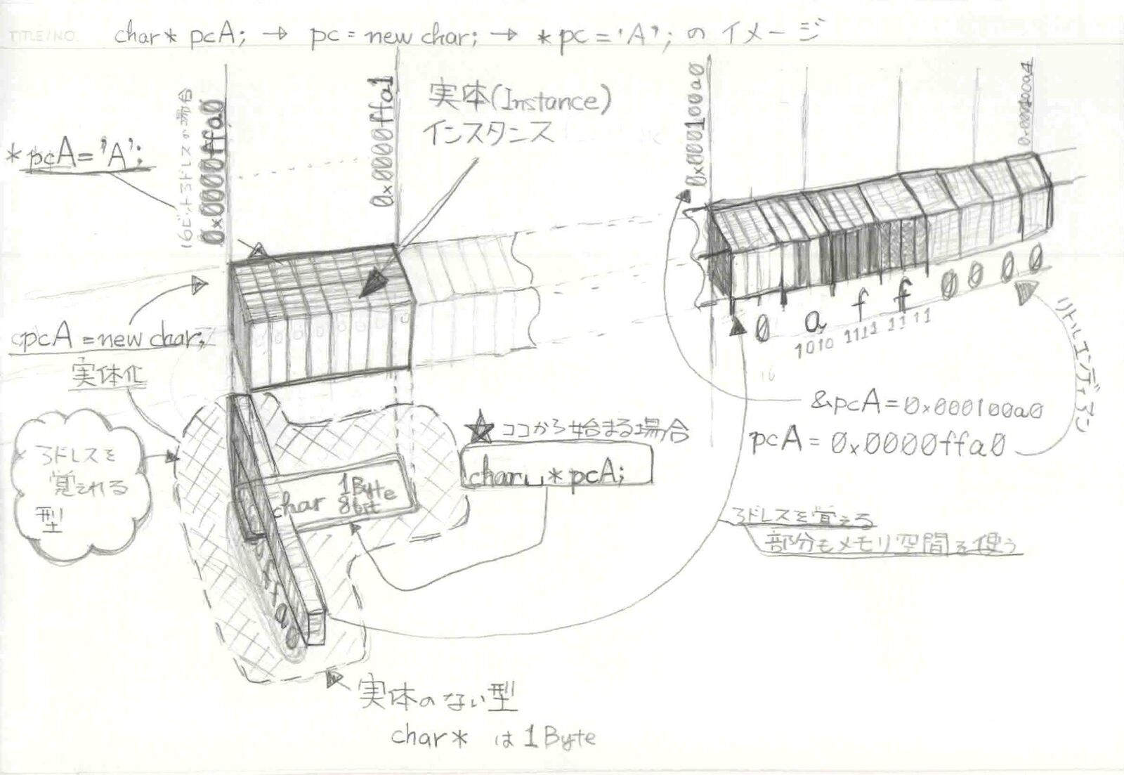 Cpp クラス デストラクタ - yonewiki