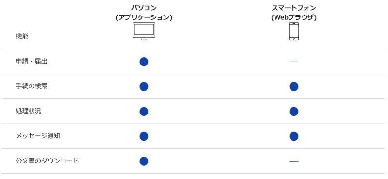 ファイル:e-Gov 01PCvsSmartPhone.png