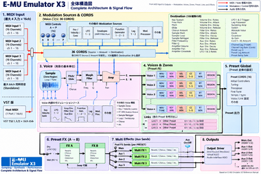 EmulatorX3 CompleteArchitecture