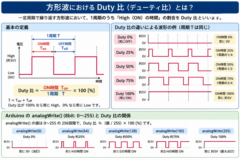 ファイル:Mega2560 L03 03 Duty比.png