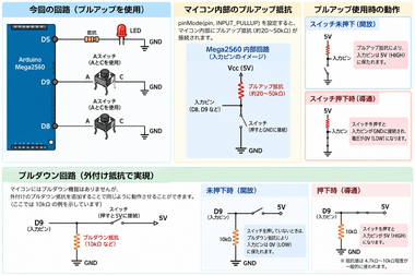 プルアッププルダウン説明図