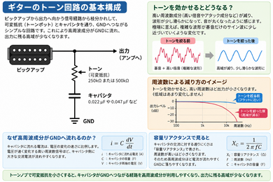 TONE回路解説用図面