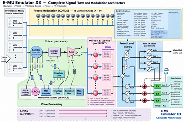 EmulatorX3 CompleteArchitecture