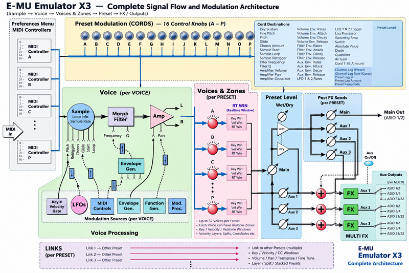 ファイル:EmulatorX3 CompleteArchitecture.png